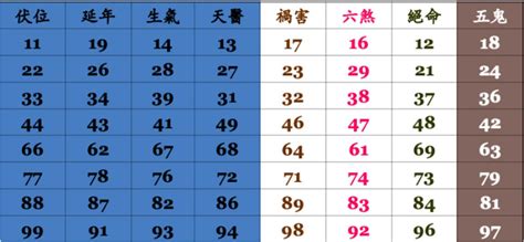 27數字吉凶|數字吉凶查詢